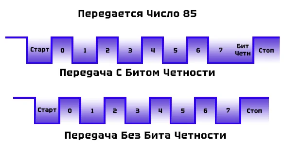 Структура передачи