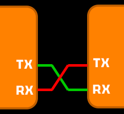 UART Соединение устройств UART Соединение устройств