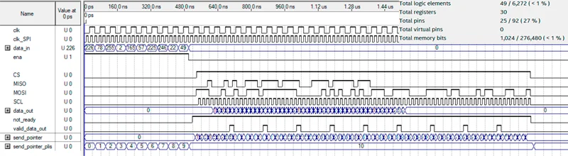Временная диаграмма контроллера SPI Verilog Временная диаграмма контроллера SPI Verilog