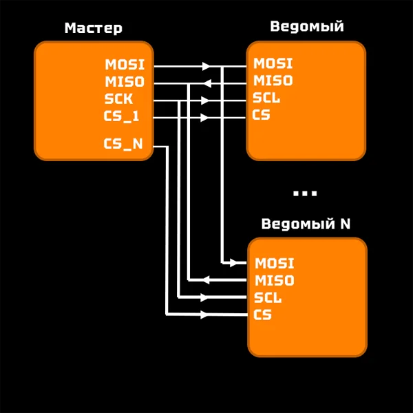 Схема подключения SPI Схема подключения SPI