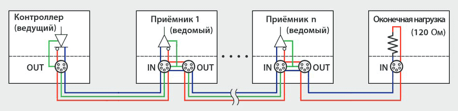 Соединение Устройств DMX12