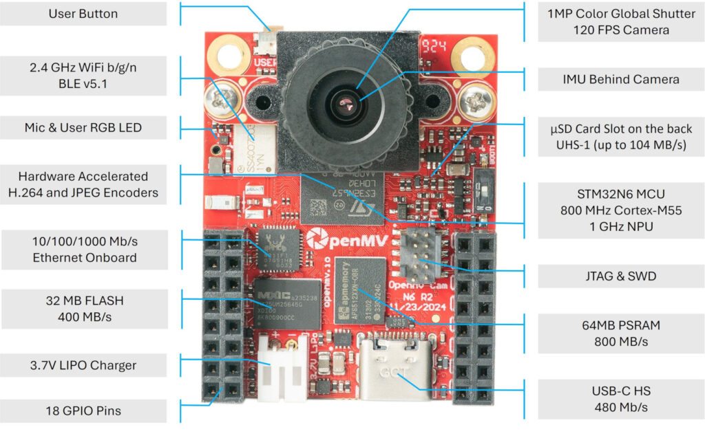 Стрктура OpenMV N6