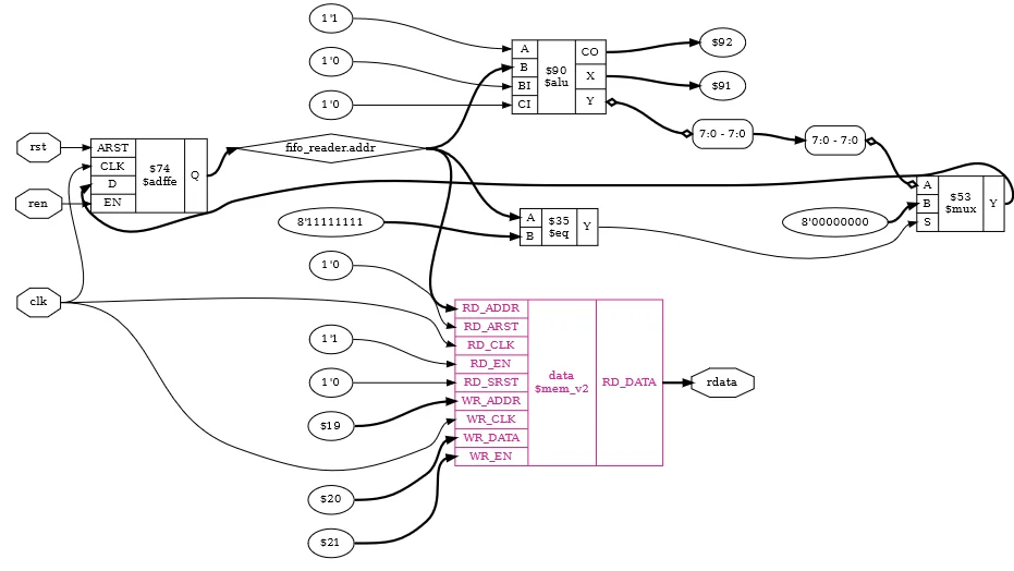 вывод rdata после memory_collect
