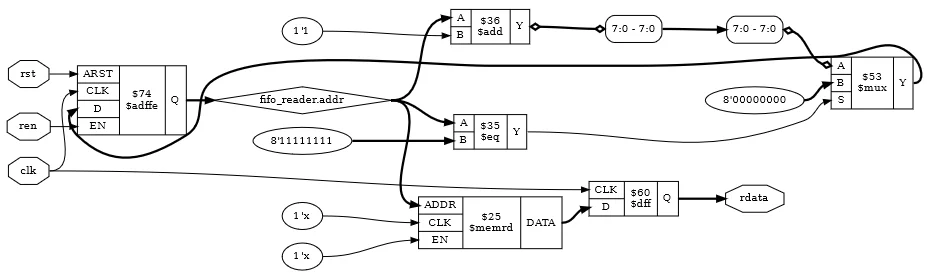 Вывод rdata после wreduce