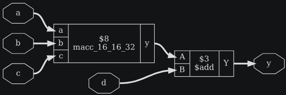 yosys3-6 после extract