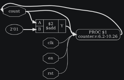 yosys3-7 счетчик после hierarchy