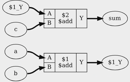 Рис. 3.11: Вывод show a:sumstuff в листинге 3.41