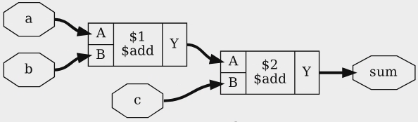 Рис. 3.12: Вывод show a:sumstuff %x в листинге 3.41
