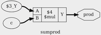 Рис. 3.14: Вывод show prod %ci в листинге 3.41
