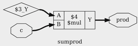 Рис. 3.15: Вывод show prod %ci %ci в листинге 3.41
