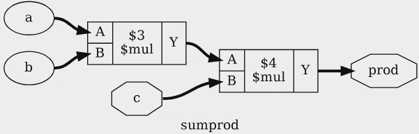 Рис. 3.16: Вывод show prod %ci %ci %ci %ci в листинге 3.41