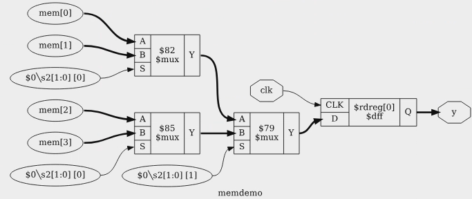 Рис. 3.20: Вывод show y %ci5:-$mux[S]