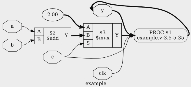 Рис. 3.24: Вывод первой команды show в листинге 3.49
