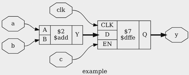 Рис. 3.26: Вывод третьей команды show в листинге 3.49