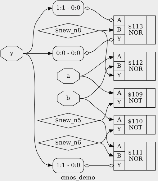 Рис. 3.28: Полусумматор, построенный на основе простых CMOS-логических элементов, демонстрирует распространенные ошибки при использовании show