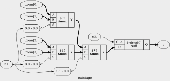Рис. 3.31: outstage