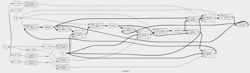 Рис. 3.33: scramble